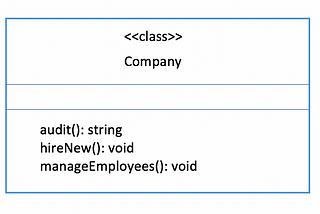 Software engineering principles — SOLID principles