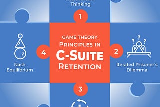 The Science of Leadership Retention: A Game Theory Approach