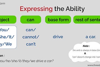 modal verbs ability can present