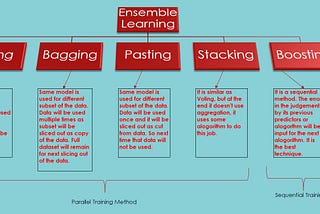 Ensemble Learning