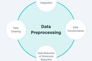 How to deal with huge image files and make them ready for your machine Learning model?