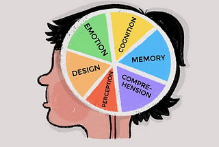 Demystifying UX Research and the Science of Design (2025 Edition)