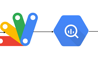 Data Sync Between Google BigQuery and Google Sheet