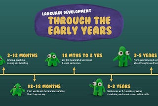 Language Development in the Early Years