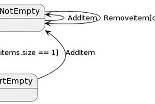 Act — a state machine library for (hierarchical) state machines