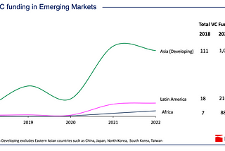 What needs to happen for insurance to take off in emerging markets?