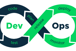 Automation for DevOps