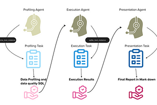 Data profiling and data quality AI Agents