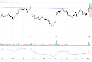 this volatility signal suggests a bigger drop ahead!