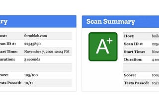 How to get an A+ Security Grade For Your Website on Mozilla Observatory (Part 2— Nginx)