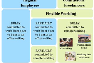 The boom of remote working: A review on the trends and legal issues for companies
