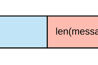 Length-Delimited Protobuf Streams