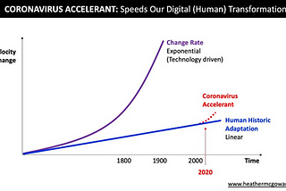 Did Corona just Kick start the digital economy?