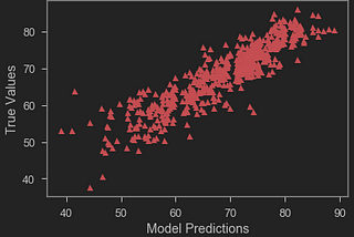 Using a Linear Regression Model to Predict Life Expectancy 📈