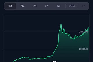 Mother Iggy Coin Up 35% in a Day