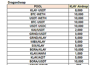 [D2I] KLAY Liquidity Incentive — Week 22 Update