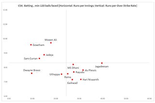 Indian Premier League: Sports Fans TV’s Statistical & Data Preview