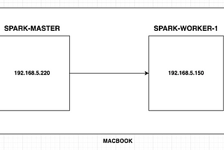 Standalone Apache Spark cluster in Mac M1