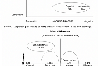 An Introduction to Populism and Authoritarianism Based on Norris and Inglehart (2019)