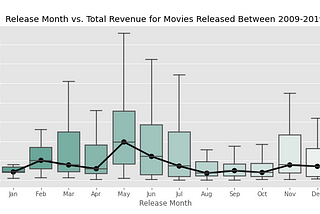 Telling a Story in Seaborn: Tips and Tricks