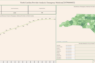 Visualizing North Carolina County Provider Data for Emergency Medicine