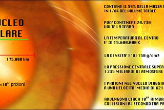 Come funziona il Sole (4/16)