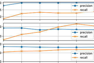 Mengenal Data Visualisasi