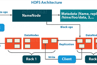 Limit the Storage contributed by Data Node to Name Node (Hadoop Cluster)