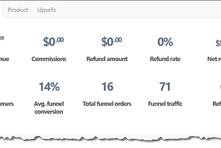 I Made $520 Just Testing This AI Tool