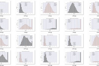 Creating Batch Histograms