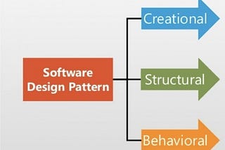 Software Design Patterns