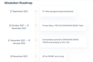 Current Partners of Sangkara Misa