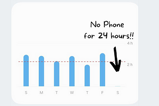 I Switched Off My Phone For 24 Hours and … Survived