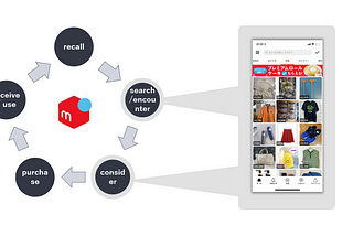 The Customer Experience Cycle as a necessary perspective for service growth