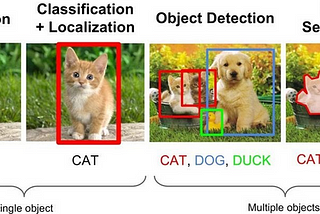 An Overview of Image Segmentation -Part 1