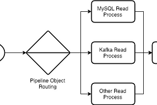 A Do-It-Yourself ETL Framework in Python