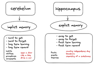 How memory works?