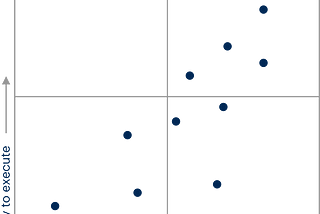 Deciphering Gartner’s CCaaS Magic Quadrants 2023: A Guide to Understanding