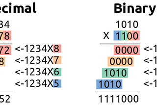 Designing multiplier