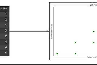 PCA Explained with an Example