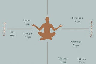 9 different Yoga styles — Which one suits you?