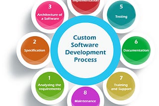 Tips to Choose Right Custom Software Development Service Company