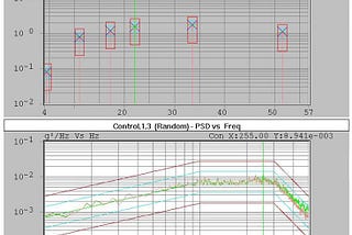 Vibration Testing Methods: Which Should You Perform?