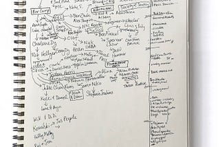 What I learned by mapping ten years of friendships