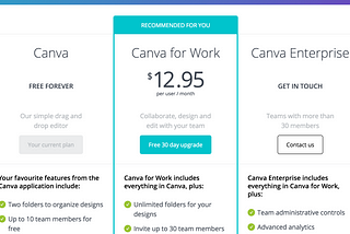 SaaS Offer Design 101: Learning From Canva