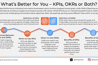 KPIs or OKRs? Find the Perfect Fit for Your Business Goals