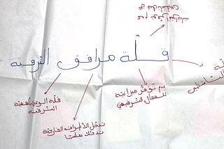 الشباب والمبادرة الخاصة في تونس