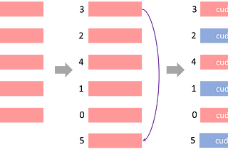 Pytorch 分散式訓練 DistributedDataParallel — 實作篇