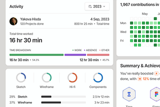 The Mobile Revolution: Designing SaaS Dashboards for a Mobile-First World
