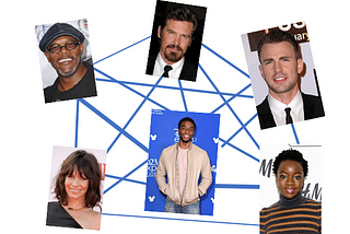 Network Graphs of Actors Based on Popular Movies in Common